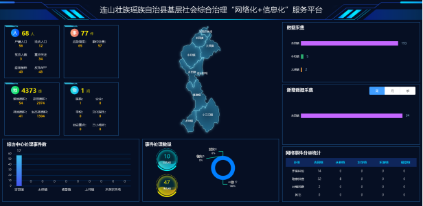 连山基层社会综合治理“网格化”＋“信息化”服务平台项目建设启动