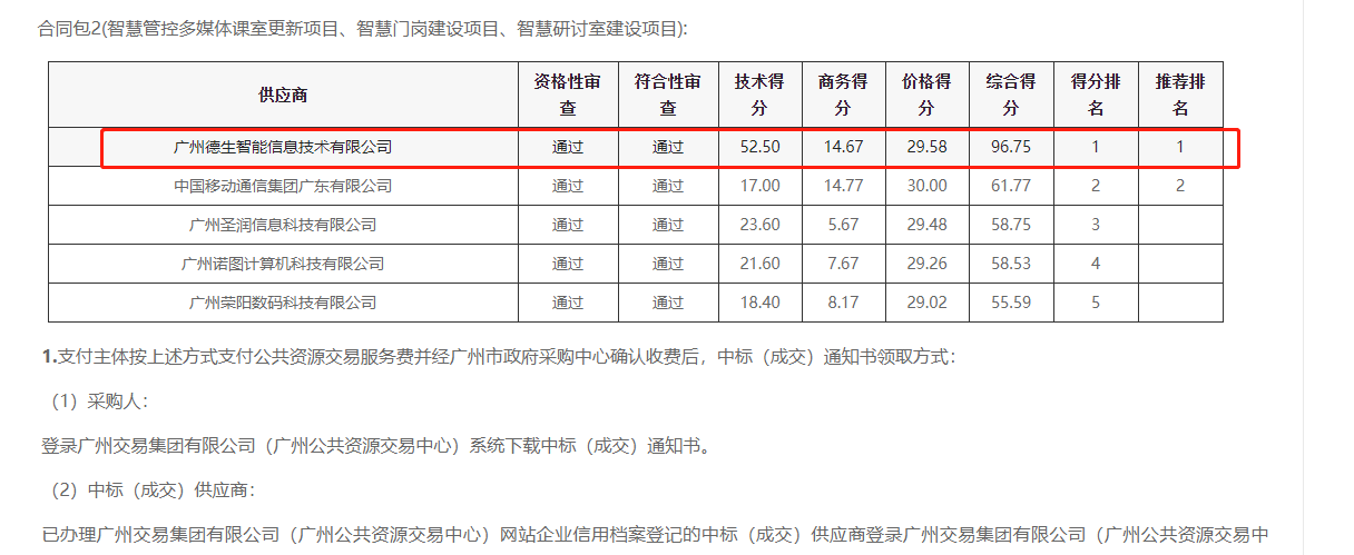 海洋之神hy590喜提大标！ 智慧校园一卡通，助力广州市技师学院校园信息化建设